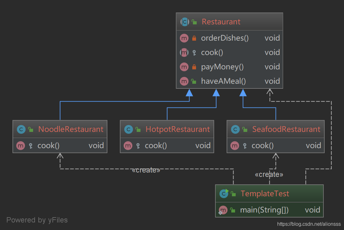 模板方法模式UML结构图