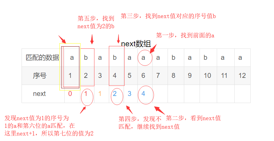 算法笔记（一）：浅谈next数组原理_next算法-CSDN博客