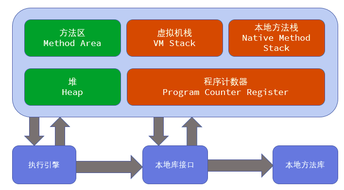 jvm内存模型