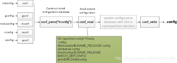 kconfig_process