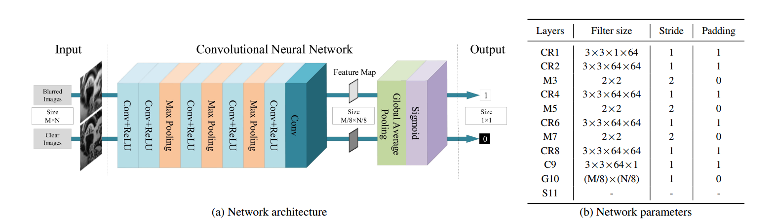 Запросы для нейросети. Convolutional Neural Network Architecture. Фильтры нейросети. Convolutional Neural Network gif. Convolutional Network parameters.