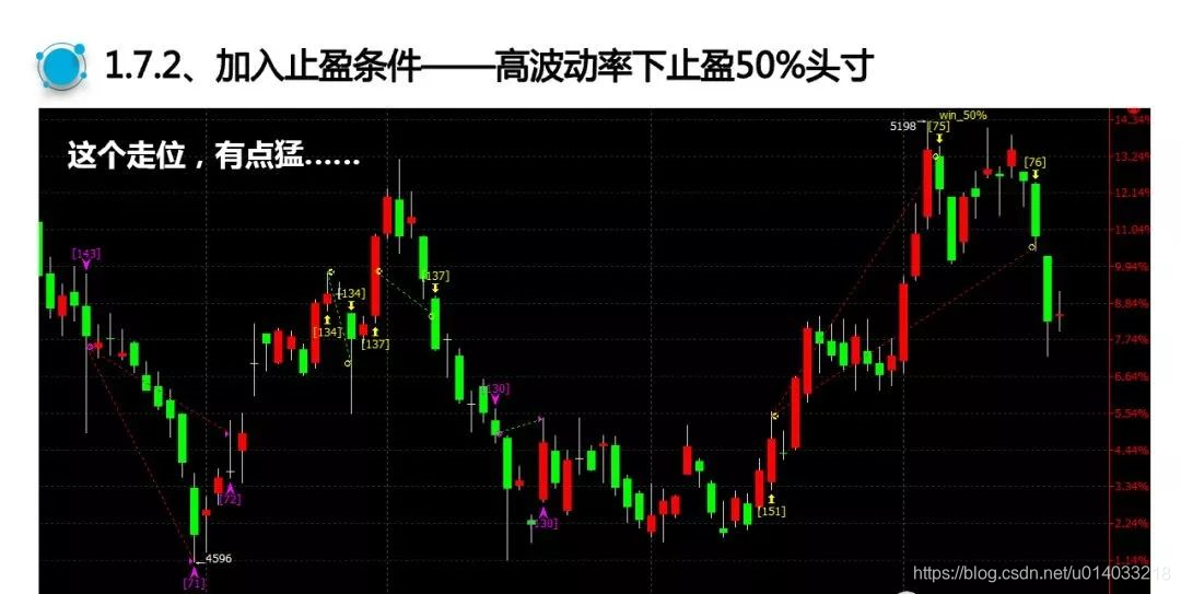 Risk-Parity-Model-master_风险平价_