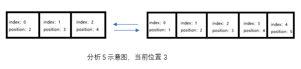 分析5