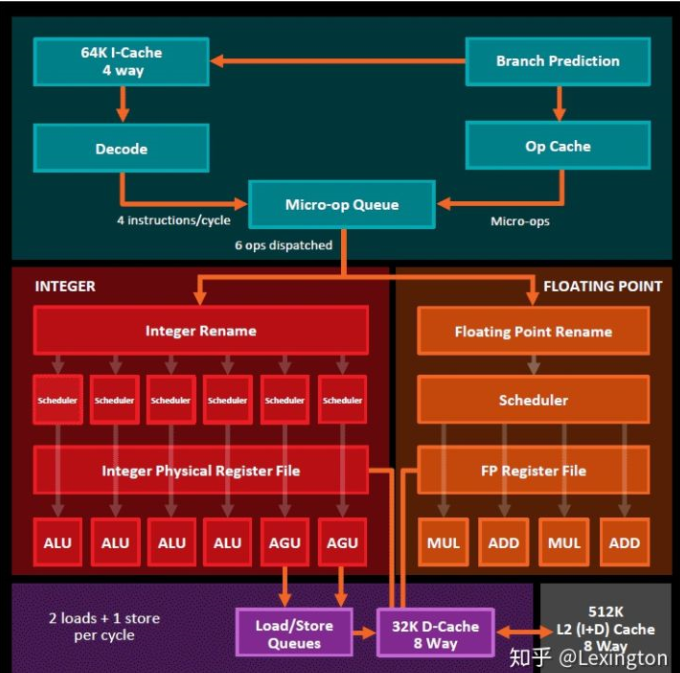 AMD 64核 Zen2 EPYC处理器 Rome_amd rome cpu nps 4-CSDN博客