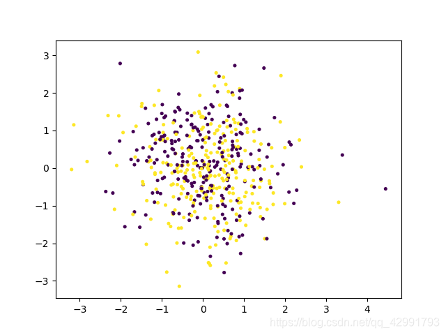 make_classification