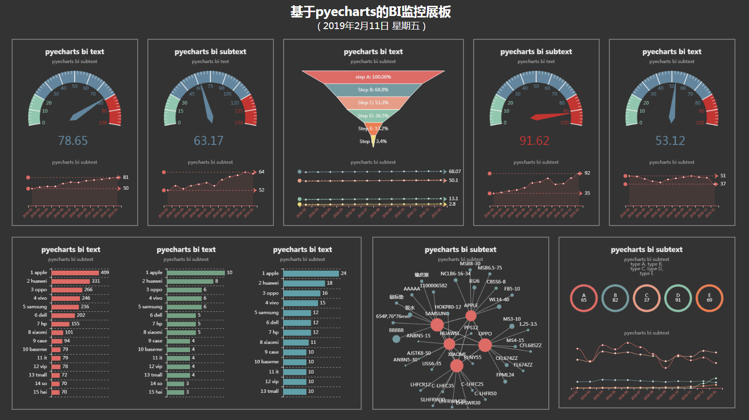 python数据可视化:基于pyecharts的BI数据大屏_pyecharts报表-CSDN博客