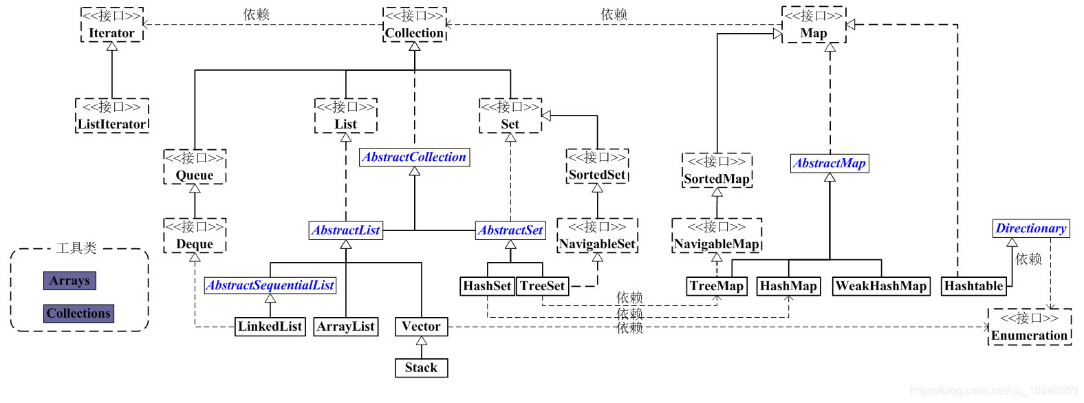 框架总体分析图