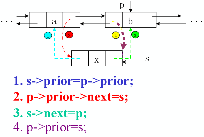 双向链表插入图
