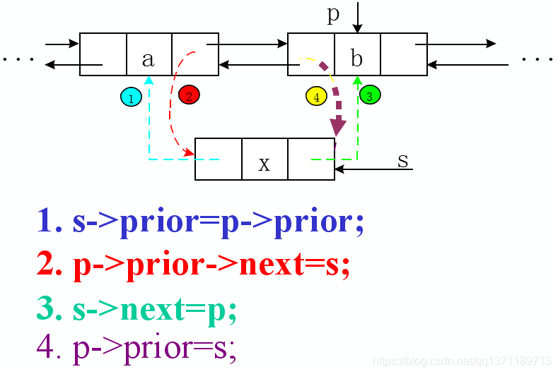 双向链表插入图