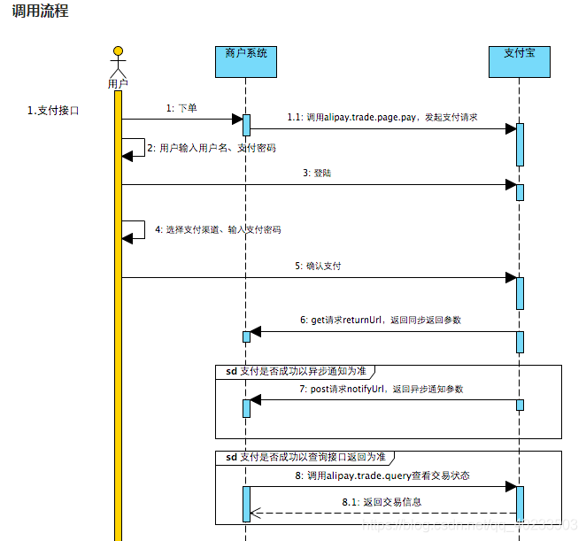 支付流程