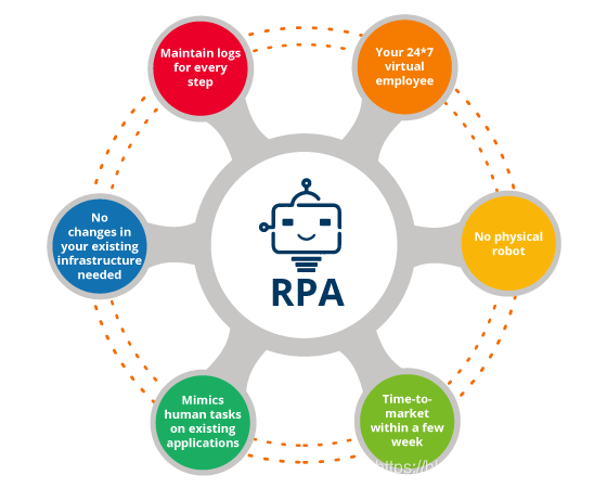 6个RPA特点