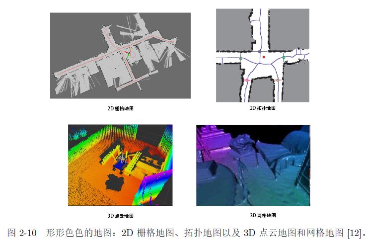 地图形式随slam应用场合而定,大体可分为: 度量地图和 拓扑地图两种