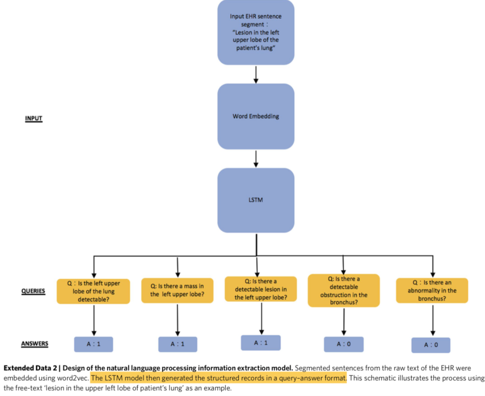 【NLP+医学】Evaluation and accurate diagnoses of pediatric diseases using artificial intelligence