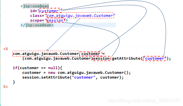 上图的代码和下图等价