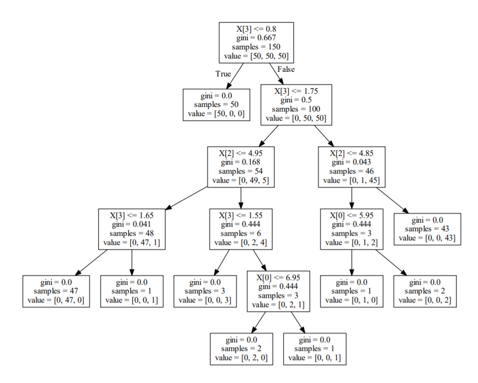 Anaconda install Graphviz Programmer Sought