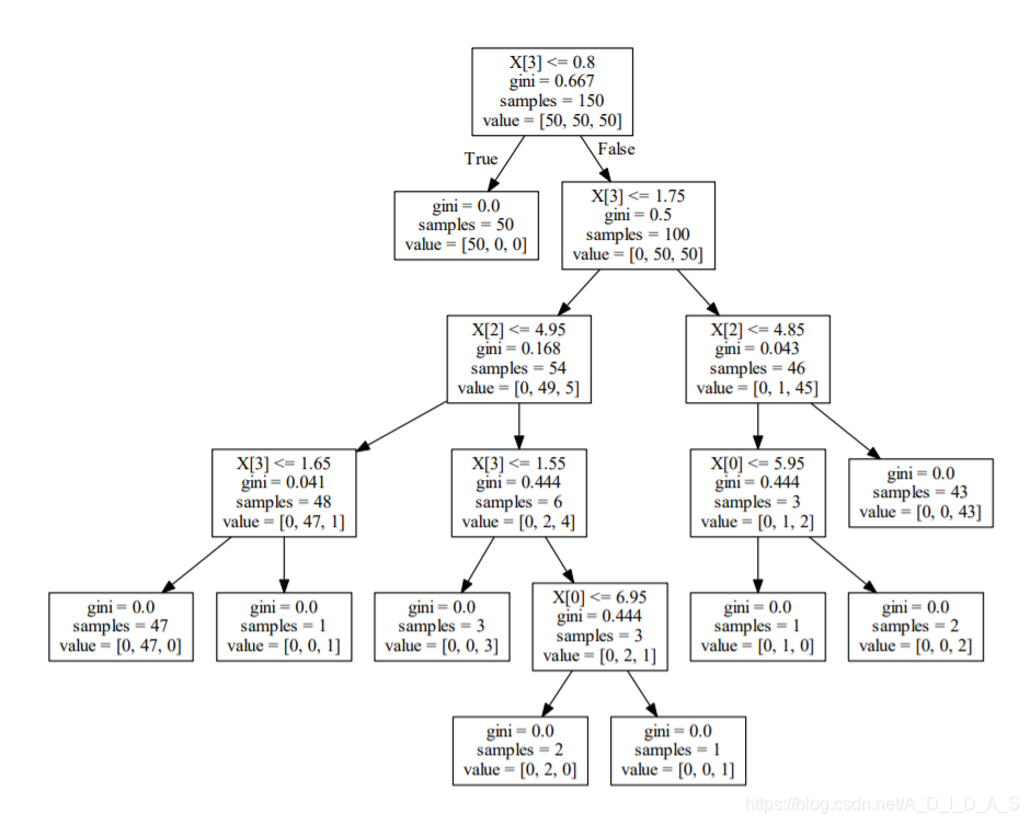 Anaconda Install Graphviz Programmer Sought anaconda-install-graphviz-programmer-sought