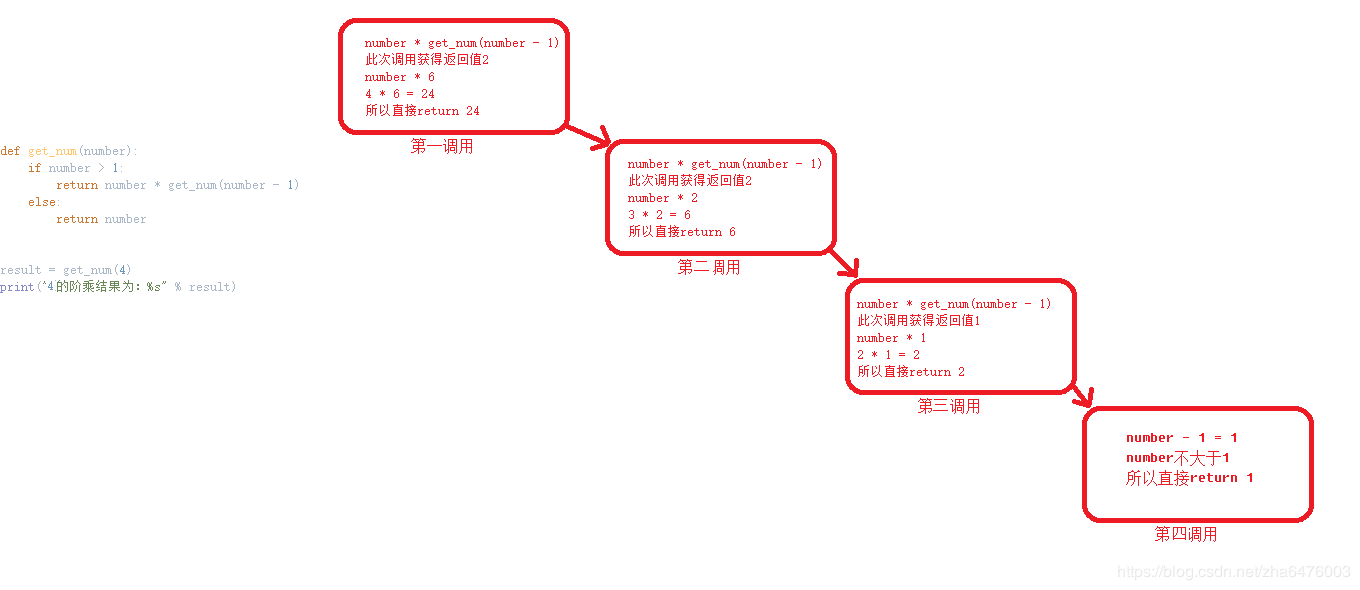 【编程挑战:阶乘计算】:一步一脚印,从零开始构建Java阶乘函数