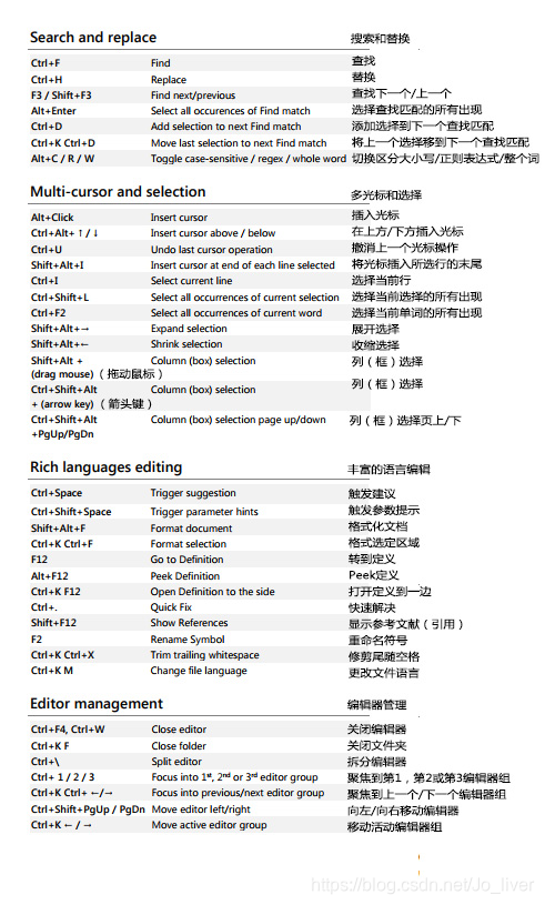 visual studio code keyboard shortcut for windows... Visual Studio Code Windows的键盘快捷键(官方图加中文对照)_visual studio code windows的 ...