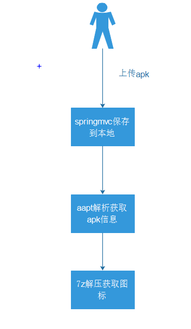 Springboot 解析apk U的博客 程序员宅基地 程序员宅基地