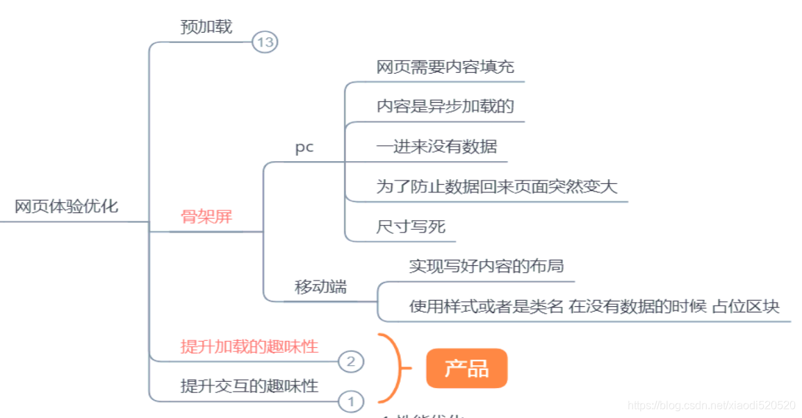 网站优化方案总结