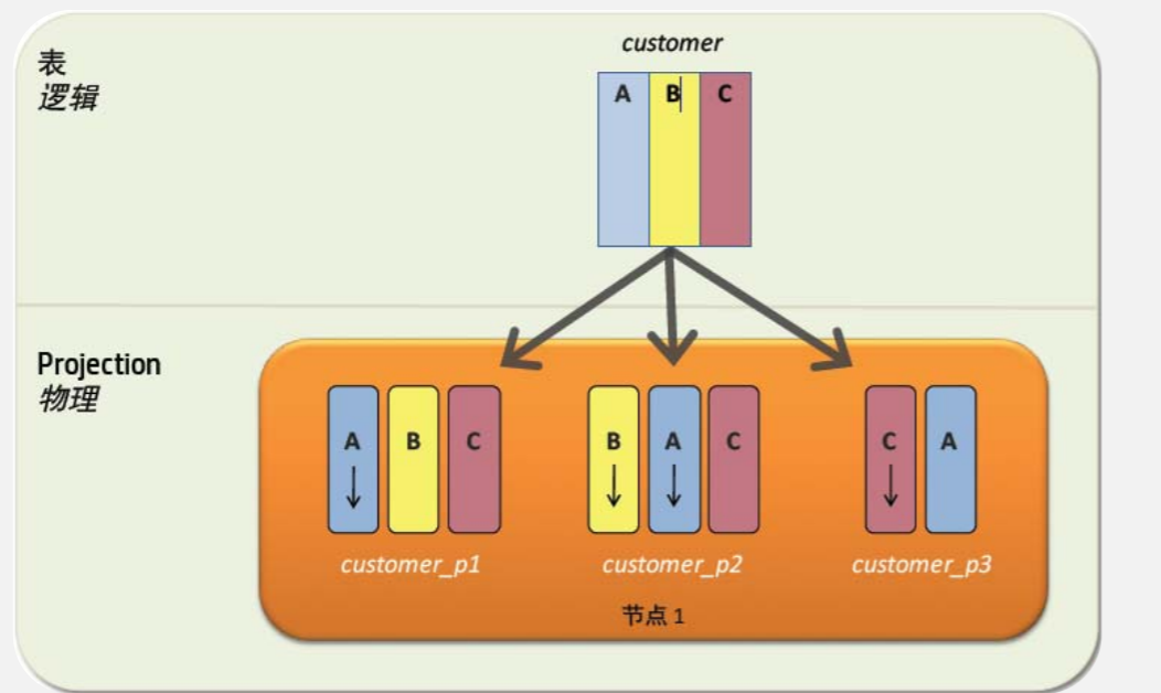 Vertica数据库介绍CSDN博客