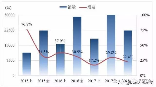 2021国产工业机器人品牌排行榜_工业机器人50强「建议收藏」