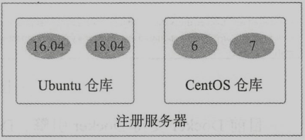 仓库示例