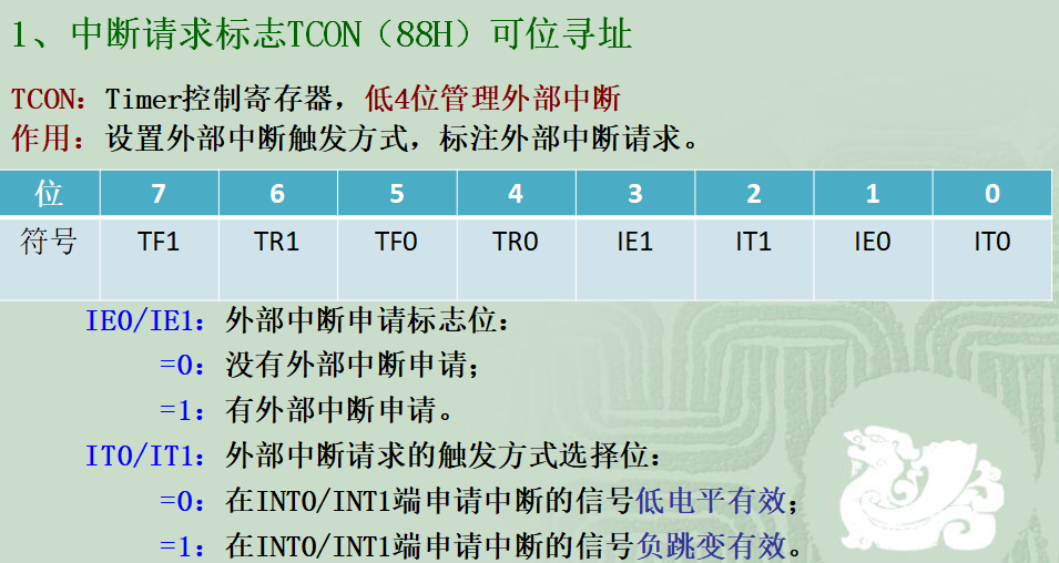 51 MCU study notes (two): interrupt system - Programmer Sought