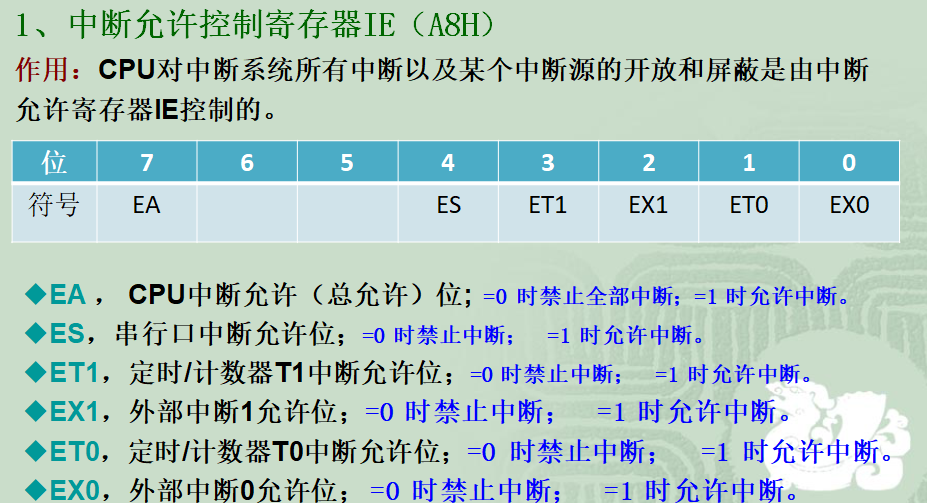 51 MCU study notes (two): interrupt system - Programmer Sought