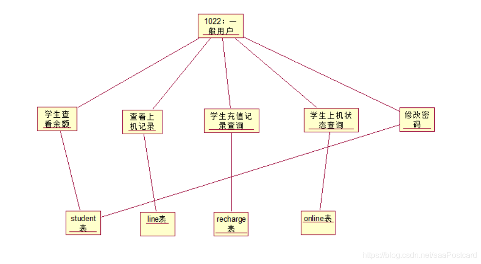 ext面向对象和继承