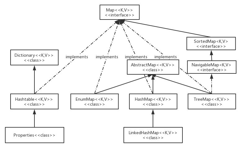 Java - collection output - Programmer Sought