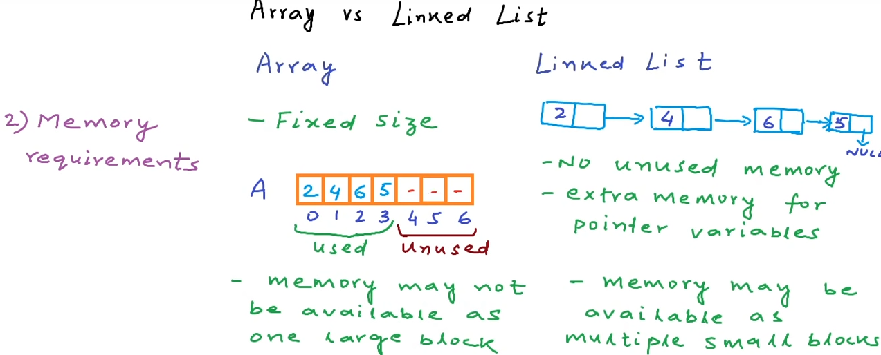 array和linked list的区别_describe the difference between linked lists and a ...
