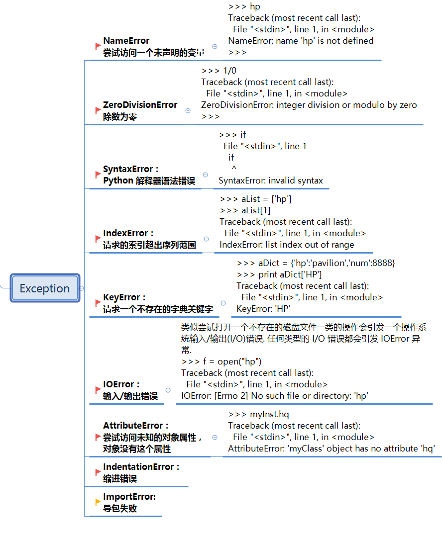 Python捕获异常 Weixin 的博客 Csdn博客