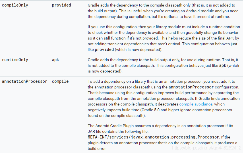 【我的Android进阶之旅】Configuration 'compile' is obsolete and has been ...