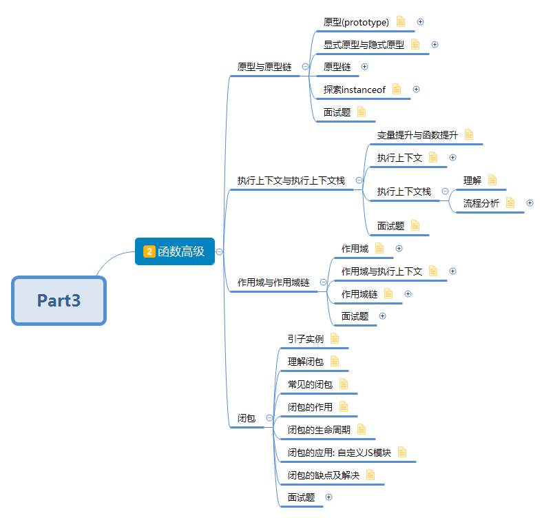 js函数学习大纲