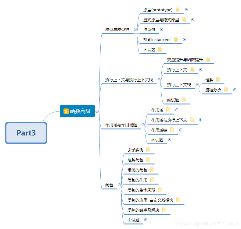 js函数学习大纲