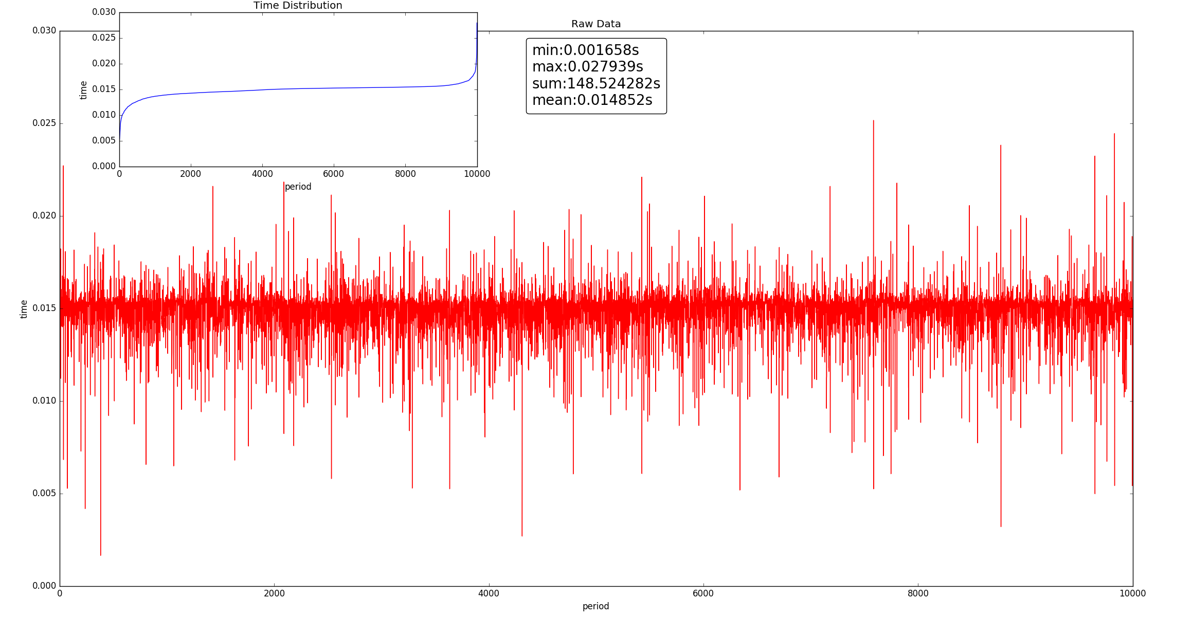 python将文本中的数据处理成图像(matplotlib)