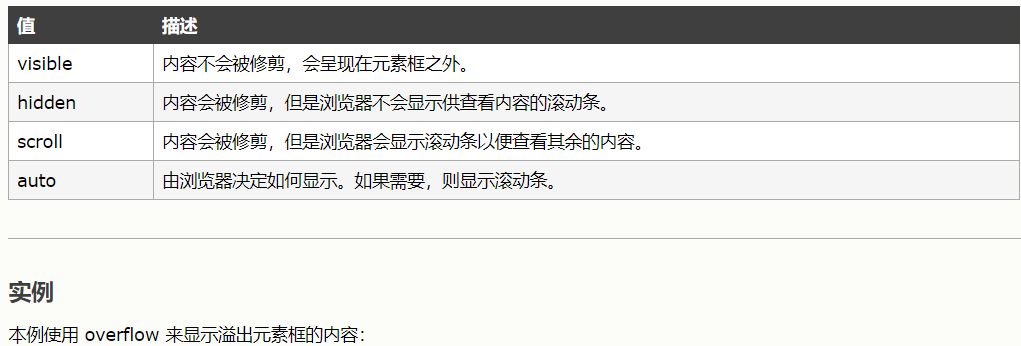 overflow和opacity属性