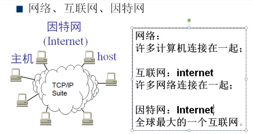 因特网的过去图片