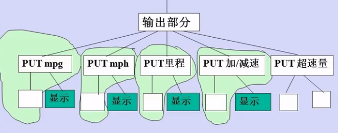 【软件工程】第五章 结构化设计