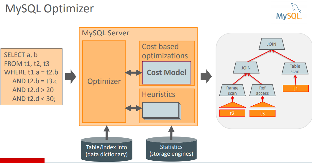 MySQL Optimizer