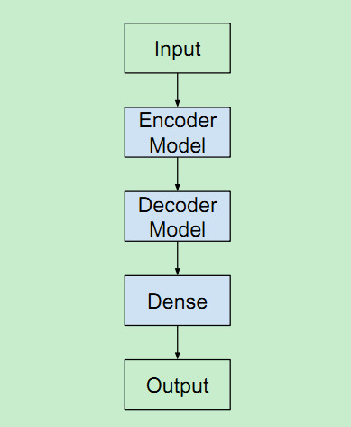 [LSTM学习笔记7]How to Develop Encoder-Decoder LSTMs_lstm融合encoder-decoder ...