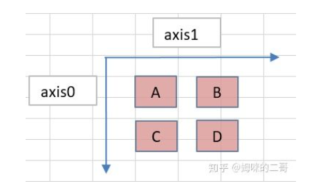 【Python 模块学习】NumPy中的维度(dimension)、轴(axis)、秩(rank)的含义_python中三维数值的表示-CSDN博客