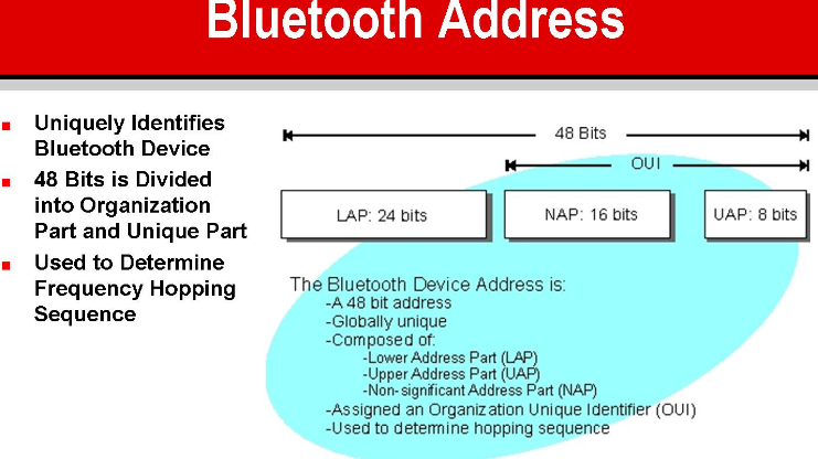 Bluetooth Defining Nap Uap Lap Sundaygeek的专栏 Csdn博客