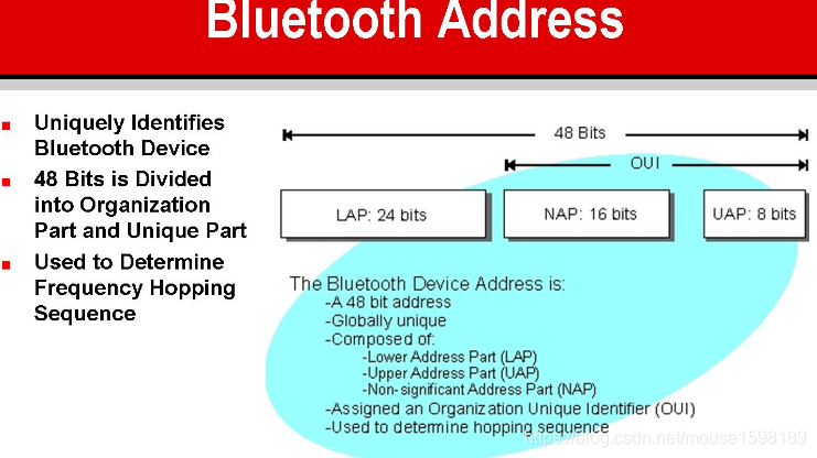 Bluetooth Defining Nap Uap Lap Sundaygeek的专栏 Csdn博客 Bluetooth Defining Nap Uap Lap Sundaygeek的专栏 Csdn博客
