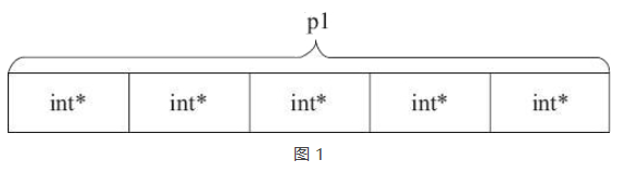 数组指针和指针数组的区别，C语言数组指针和指针数组区别详解