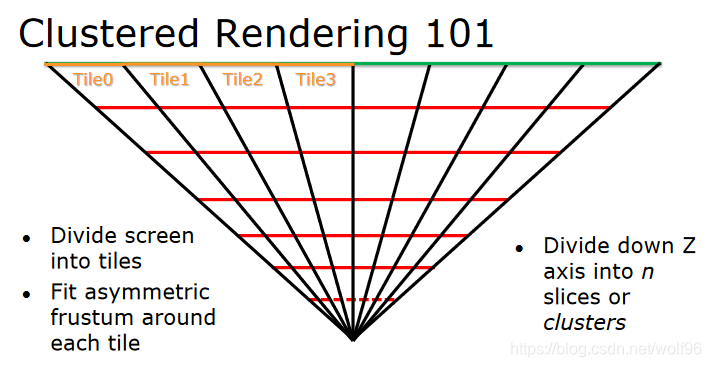 Tiled Based Deferred Shading与Forward+-CSDN博客