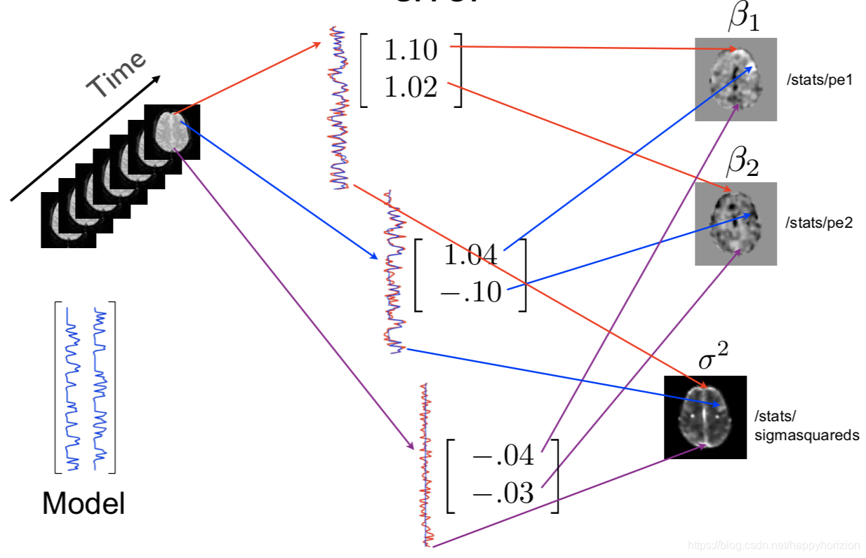 Fsl 功能磁共振影像分析 Single Session 几何君的算法天空 程序员宅基地 程序员宅基地