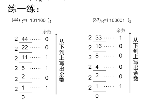 二进制与十进制的转换教案「建议收藏」