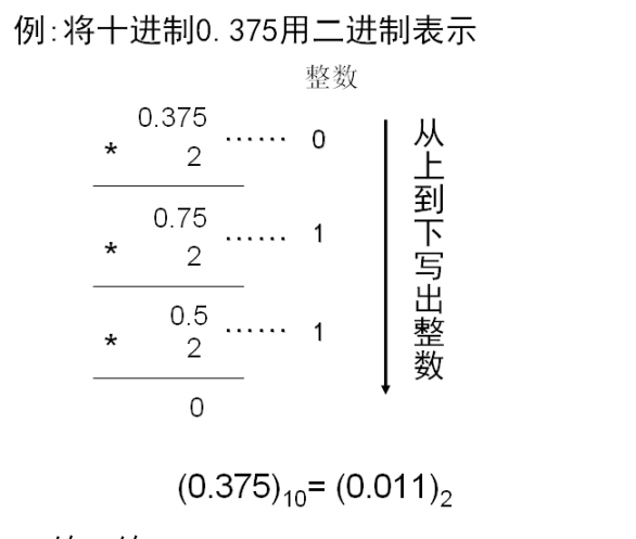 二进制与十进制的转换教案「建议收藏」